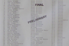 Day1 600m Macdonald Stewart