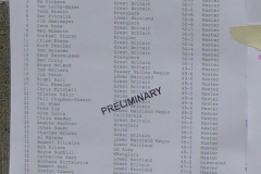 Day2 400m Past Presidents